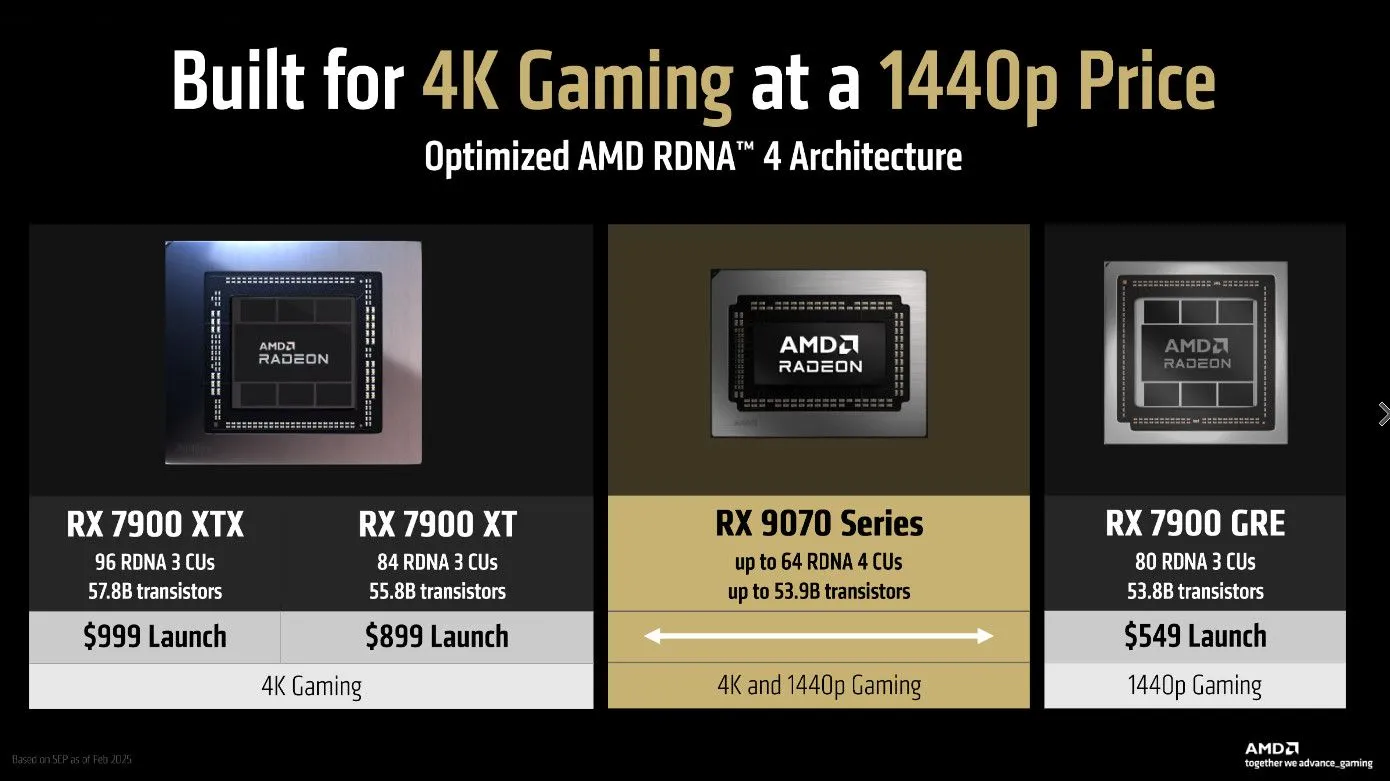 AMD RDNA 4 đặt mục tiêu hiệu năng và giá cạnh tranh ở phân khúc cao cấp