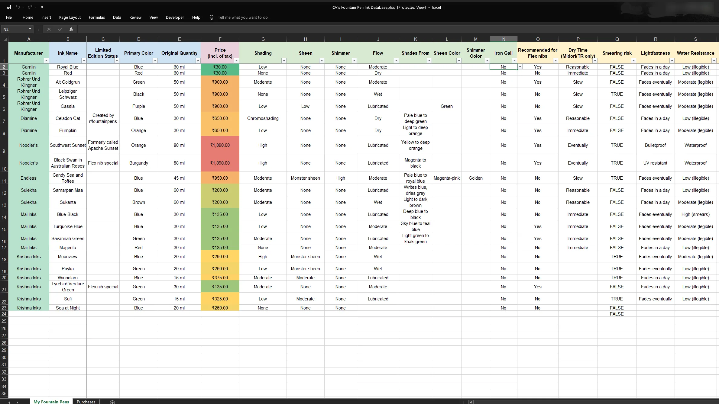 Bảng tính Excel chi tiết hiển thị dữ liệu kiểm kê một bộ sưu tập mực bút máy, bao gồm các thuộc tính và số lượng, hỗ trợ quản lý kho đồ dùng cá nhân.