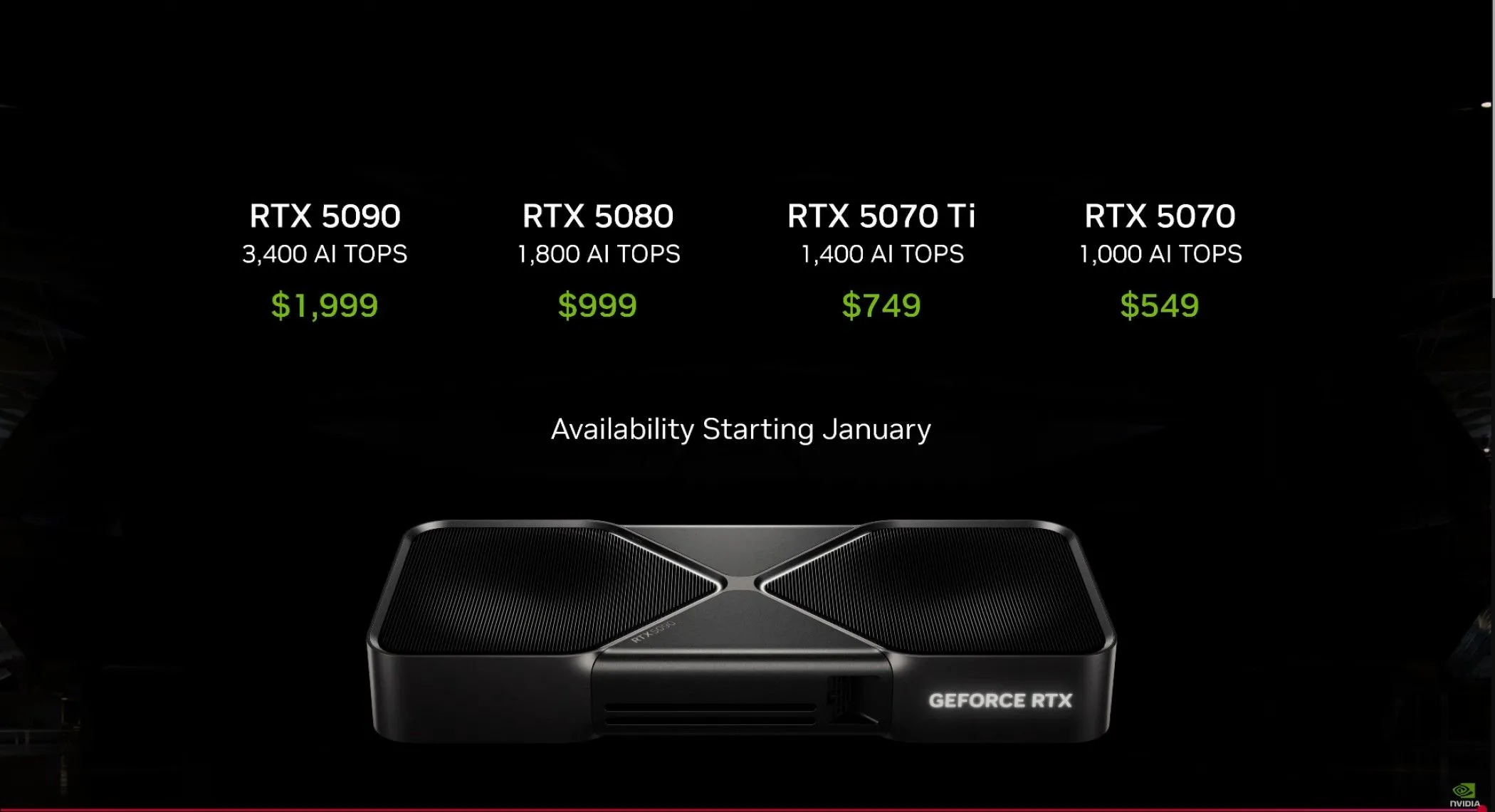 Biểu đồ so sánh giá bán lẻ đề xuất (MSRP) của dòng card đồ họa Nvidia RTX 50 series