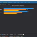 Biểu đồ so sánh hiệu suất Ray Tracing Software Lumen và Hardware Lumen trong Oblivion Remastered trên RTX 4060