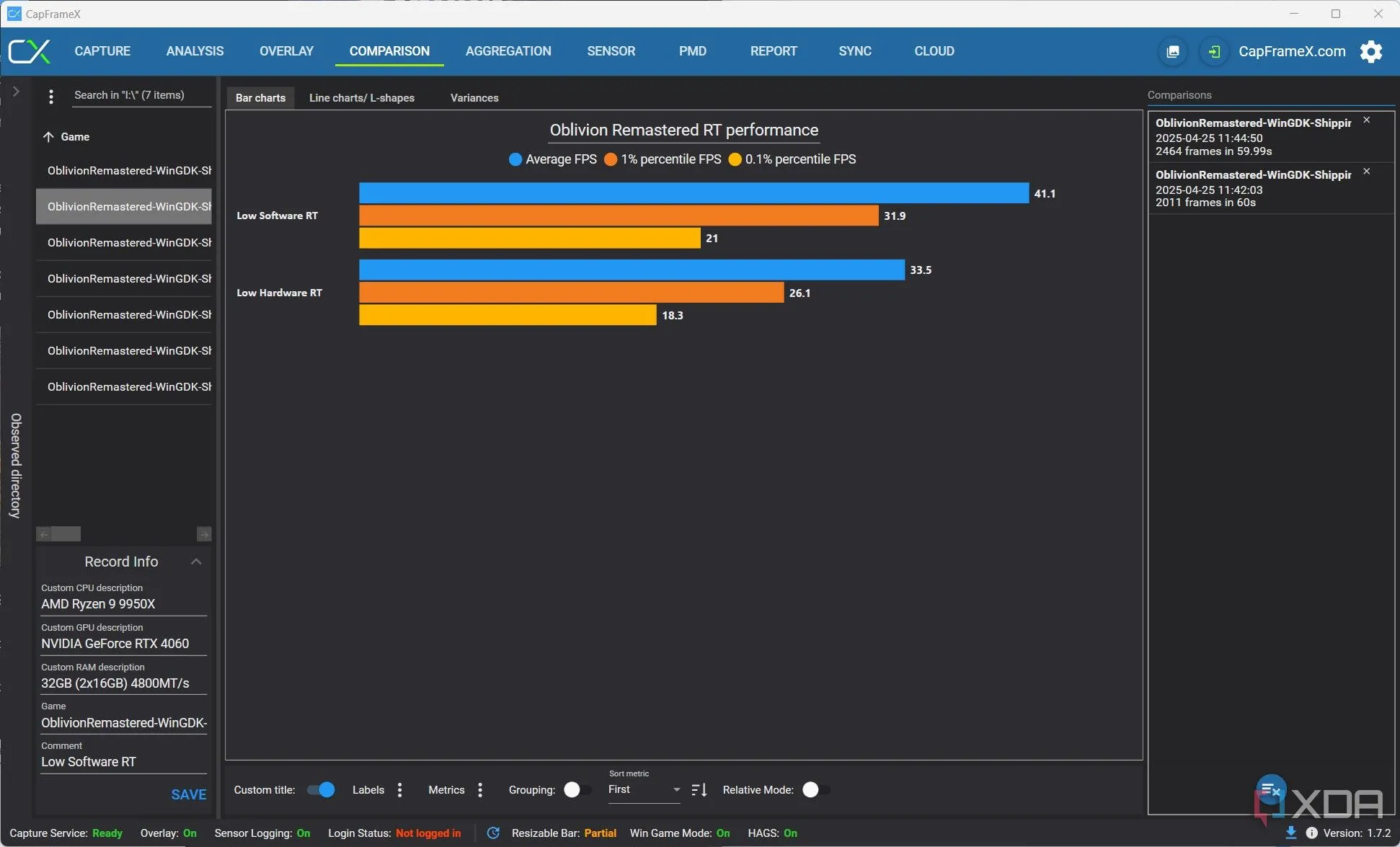 Biểu đồ so sánh hiệu suất Ray Tracing Software Lumen và Hardware Lumen trong Oblivion Remastered trên RTX 4060