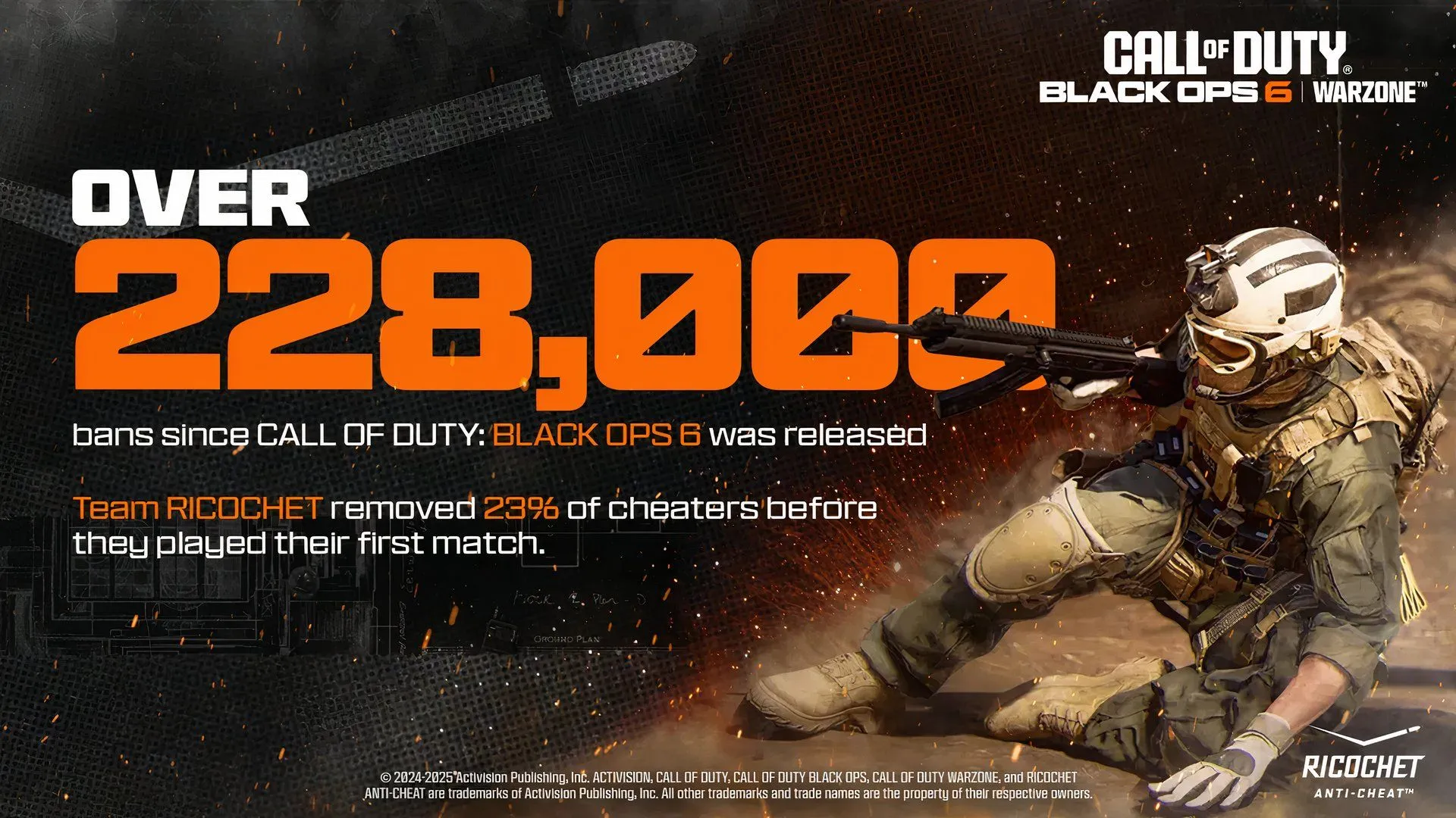 Biểu đồ thống kê số lượng cheater bị Activision cấm vĩnh viễn từ khi Call of Duty Black Ops 6 ra mắt, cho thấy hiệu quả của hệ thống chống hack.