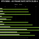Card đồ họa Nvidia GeForce RTX 5050 và hiệu suất chơi game dự kiến