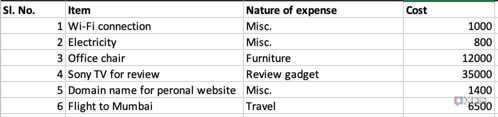 Giao diện bảng tính Excel dùng để theo dõi và quản lý chi phí cá nhân hoặc kinh doanh phục vụ mục đích thuế