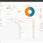 Giao diện Dashboard của OPNsense hiển thị trạng thái hệ thống và tổng quan mạng