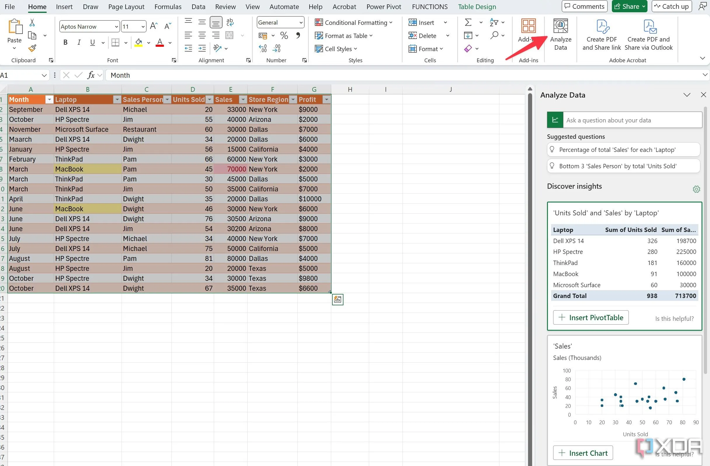 Giao diện tính năng Analyze Data trong Excel tự động gợi ý các Pivot Table và biểu đồ