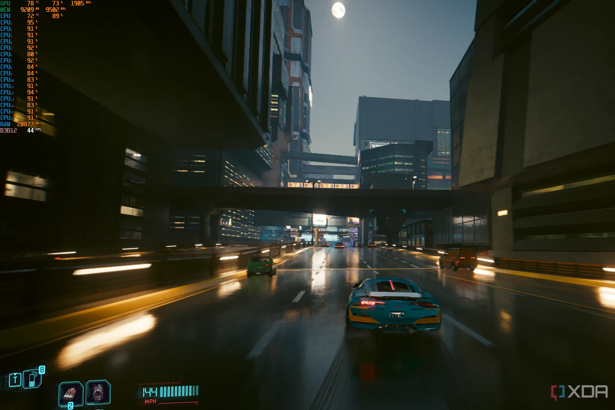 Mức sử dụng CPU trong game Cyberpunk 2077 trên một bộ xử lý 8 nhân, minh họa các tiến trình nền