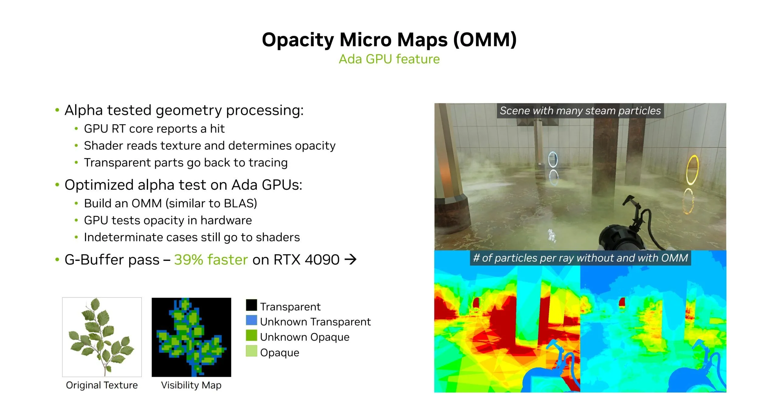 Slide minh họa công nghệ Opacity Micromaps (OMMs) trong dò tia