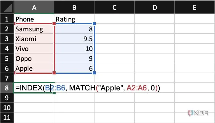 So sánh và minh họa ưu điểm của hàm INDEX và MATCH so với VLOOKUP trong Microsoft Excel