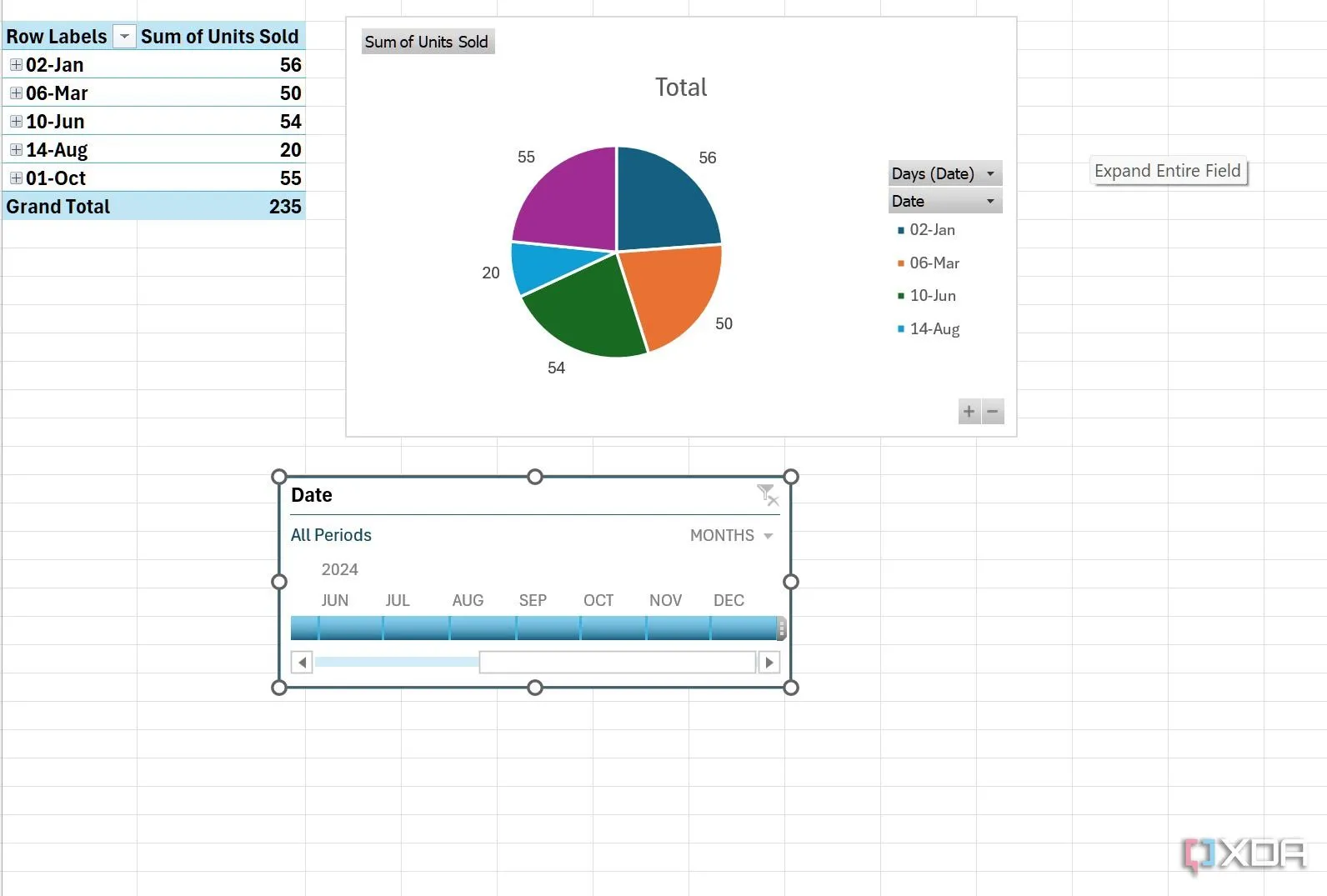 Timeline Slicer đã được thêm vào bảng tính Excel