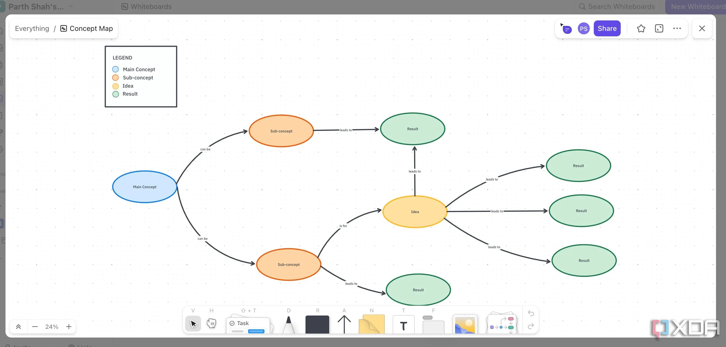 Tính năng bảng trắng (Whiteboard) của ClickUp cho phép động não, phác thảo ý tưởng và tạo sơ đồ quy trình trực quan, nâng cao hiệu quả làm việc nhóm.