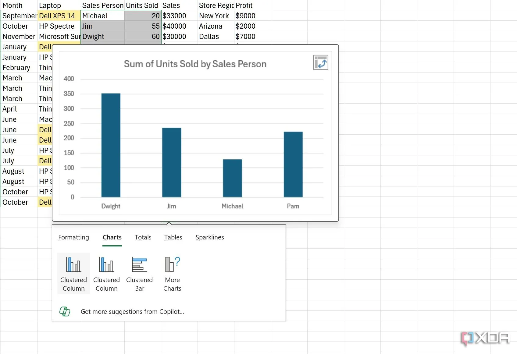 Tính năng Copilot trong Excel giúp tạo biểu đồ và phân tích dữ liệu dự án một cách tự động, tối ưu chi phí phần mềm quản lý.