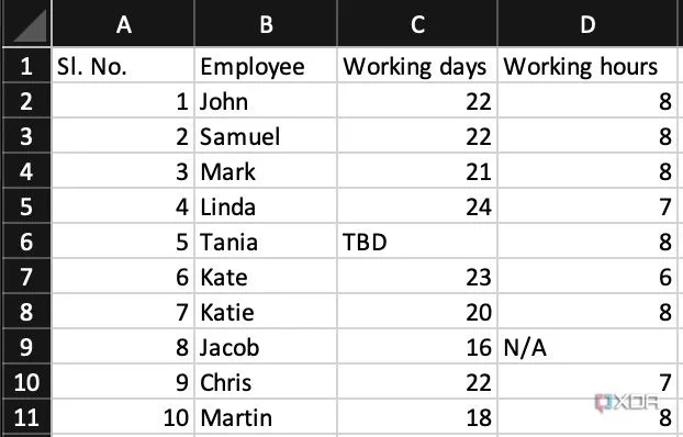 Ví dụ minh họa việc nhập dữ liệu không hợp lệ trong Excel có thể gây ra lỗi công thức