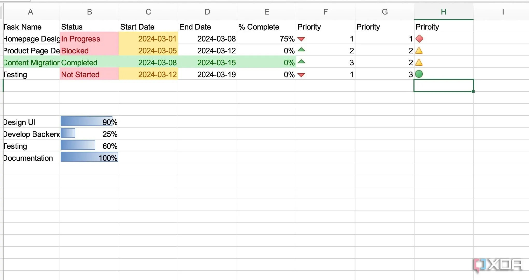 Ví dụ về cách quản lý dự án hiệu quả trong Microsoft Excel với các trạng thái công việc được cập nhật